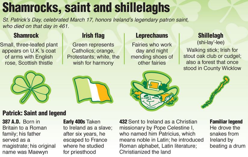 When Is St Patrick s Day 2023 Facts History Pictures Meaning 