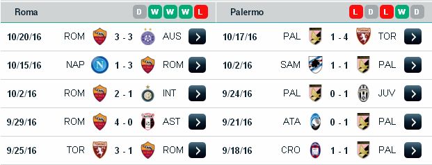 Tip kèo asianbookie Roma vs Palermo (01h45 ngày 24/10/2016) Roma3