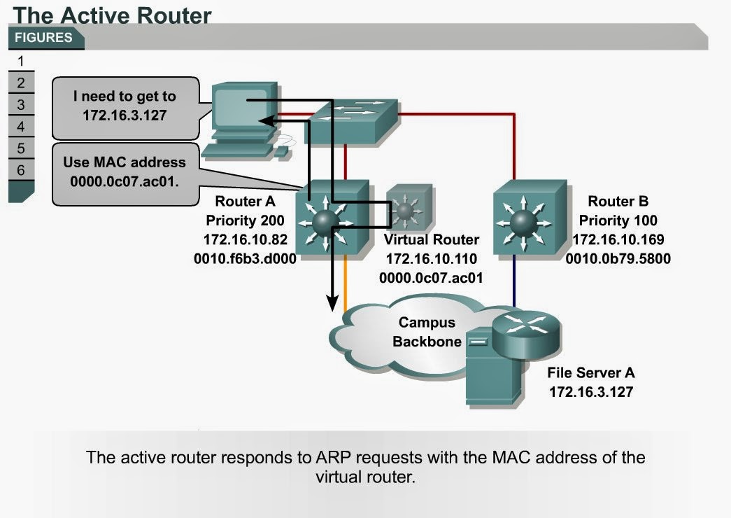 Hsrp Hot Standby Router Protocol Configuration Packet vrogue.co