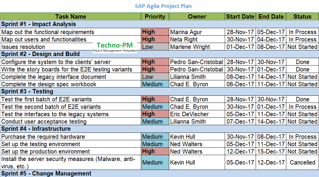 Agile Software Development Plan Template from 4.bp.blogspot.com