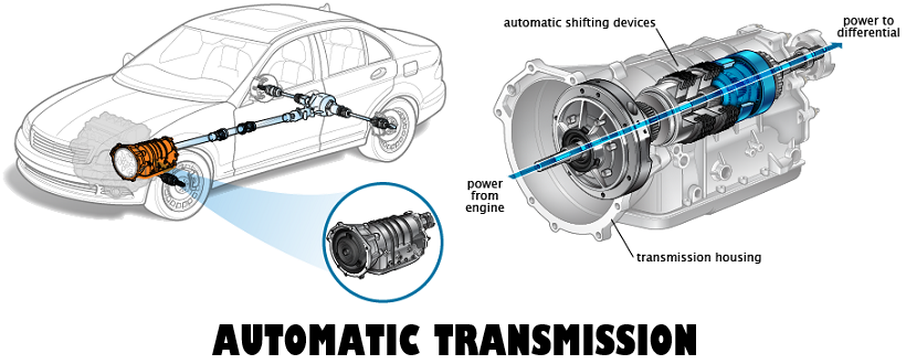 Linkage Not Working on A/T Linkage Not Working on A/T