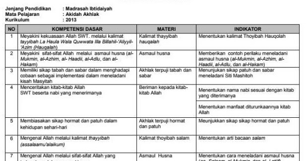 Soal uts aqidah akhlak kelas 2 mi semester 1