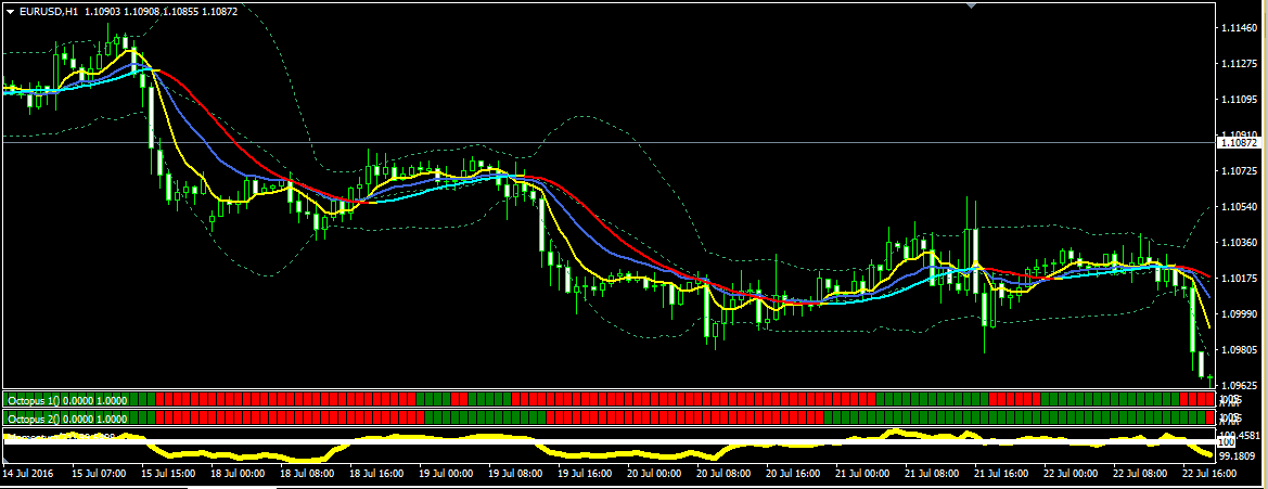 Bandas de medias forex