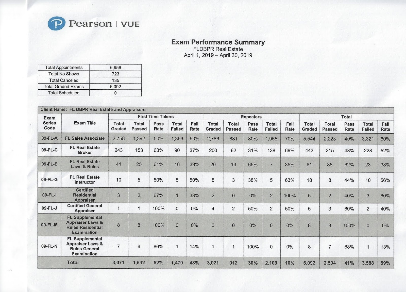 The Best of Andy Brown and The Climer School of Real Estate The April