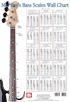 Chord Gitar Lagu Indonesia Terbaru Pdf