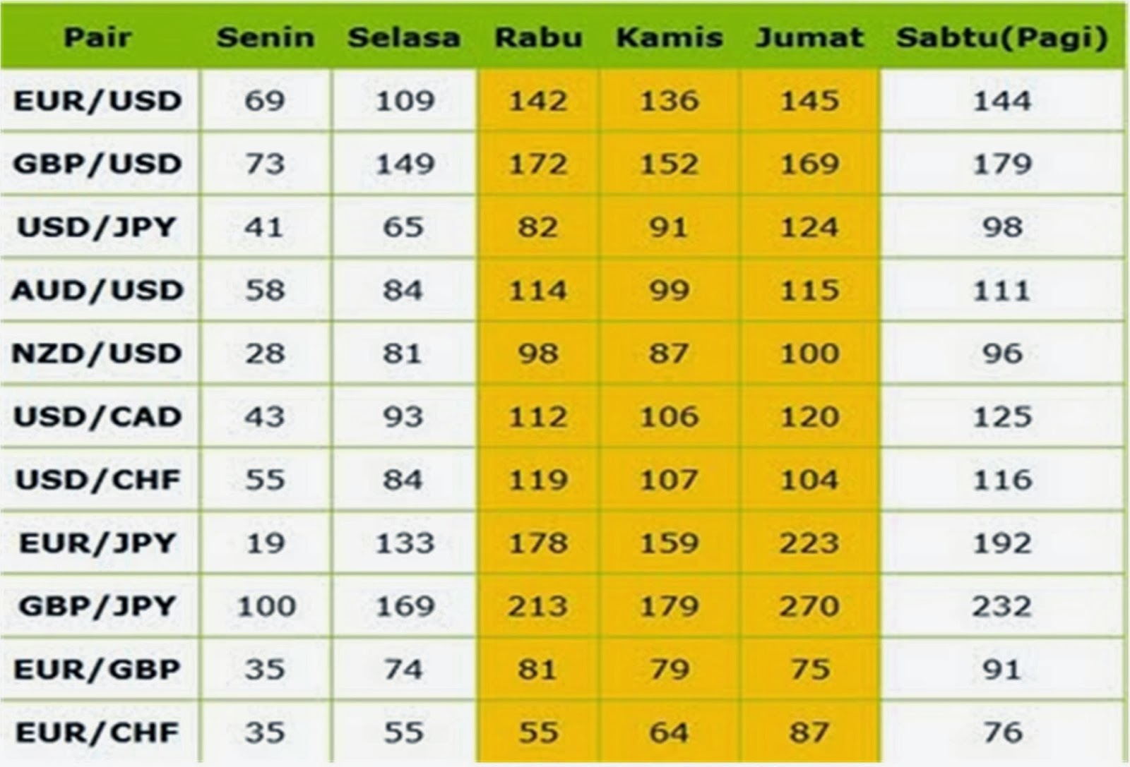 Transaksi forex perhari