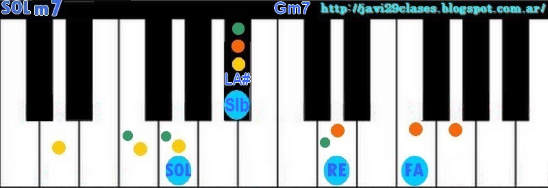 SOL Acorde Piano (todos) | Clases simples de Guitarra y Piano | Acordes