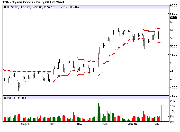 Kj trading systems review