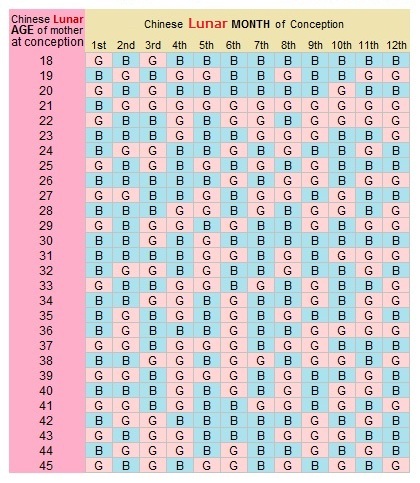 Come Concepire Una Femmina Calendario Cinese Come Rimanere Incinta Velocemente Trucchi