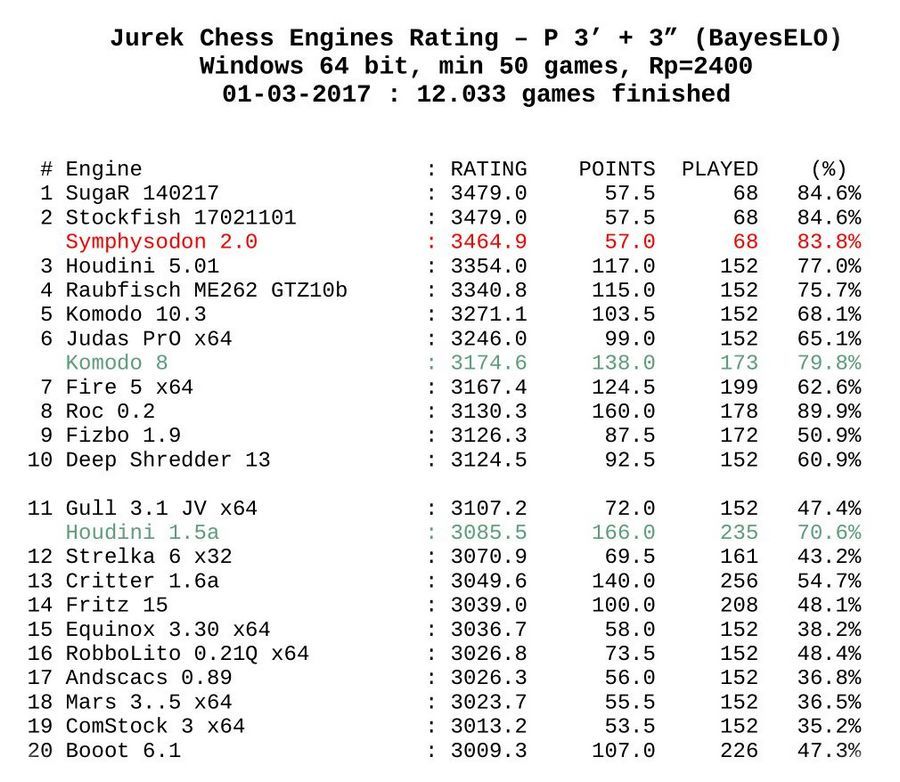 chess engine chess engine
