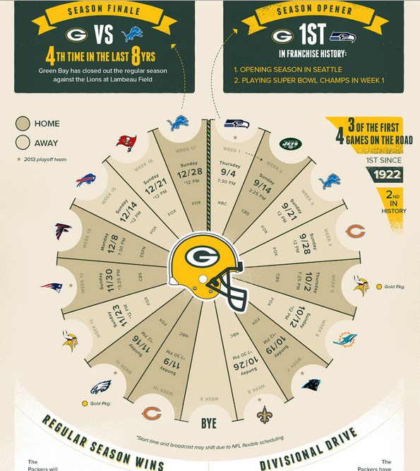 Green Bay Packers momentum in December 2014