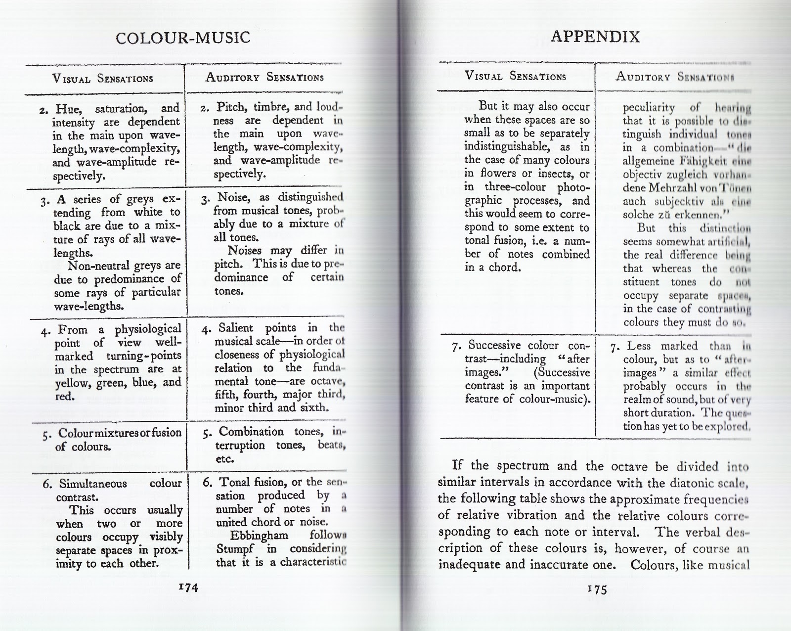 visually audible Eye and Ear