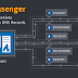 New Fileless Malware Uses DNS Queries To Receive PowerShell Commands
