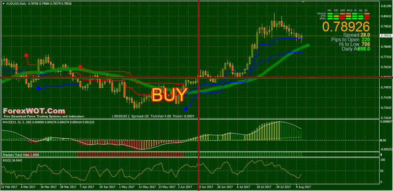 Forex-Precision-Trend-BUY