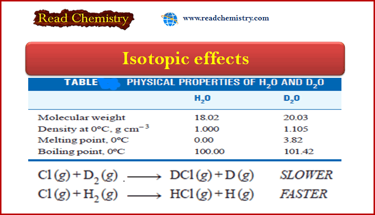 Isotopic effects: Definition, Applications
