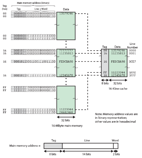 Makalah cache memory ~ Mas-syaiful blog&rsquo;s