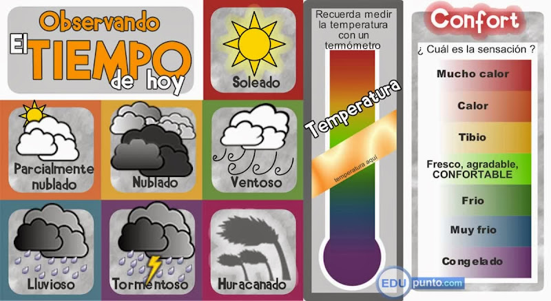 Usa un termómetro y alfileres