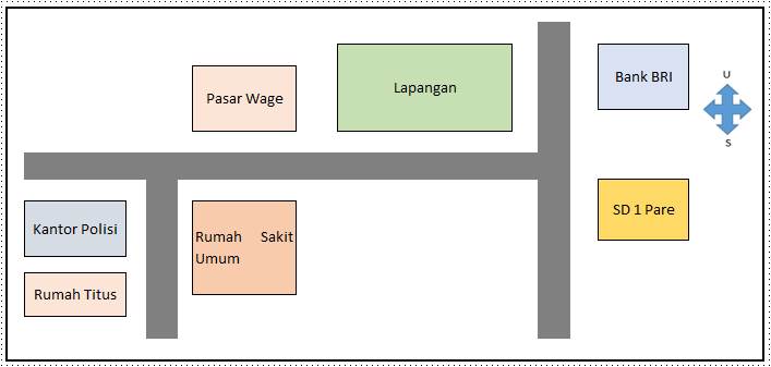 Pembahasan soal-soal Penilaian Akhir Semester Genap