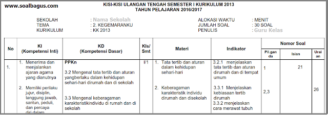 Download dan dapatkan Kisi Kisi UTS Tematik Kelas 1 Tema 2 Semester 1/ Ganjil Kurikulum 2013/ kurtilas/ k 13 tahun 2017 2018 edisi revisi terbaru www.soalbagus.com