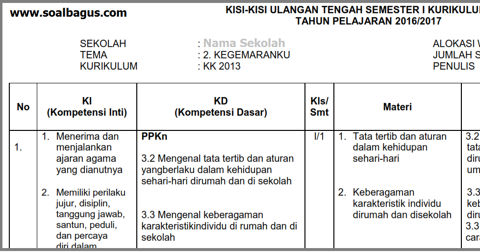 Kisi Kisi UTS Tematik Kelas 1 Tema 2 Semester 1/ Ganjil Kurikulum 2013