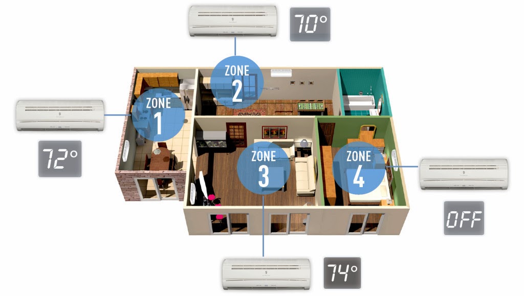 the-best-mini-split-multi-split-type-ductless-systems-up-to-4-zones
