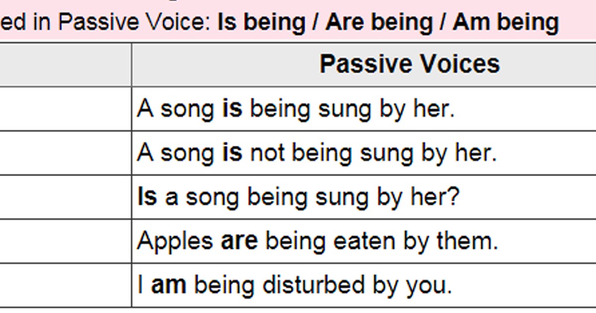 active-and-passive-voice-rules-present-continuous-tense-english