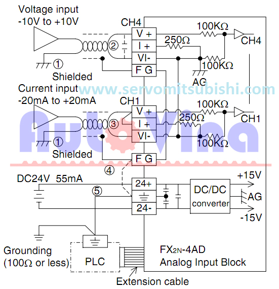 Sơ đồ đấu nối tín hiệu ngõ vào Analog module FX2N-4AD PLC Mitsubishi