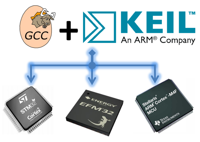 Keil univision 4 ide s