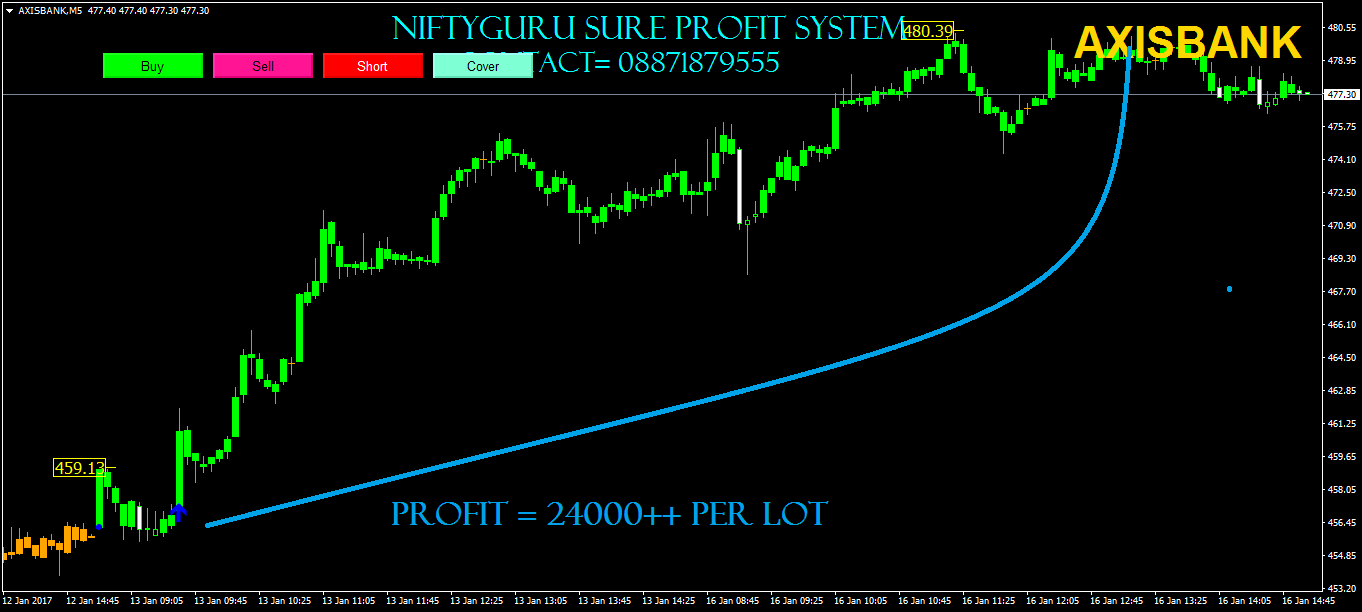 Nifty automated trading system