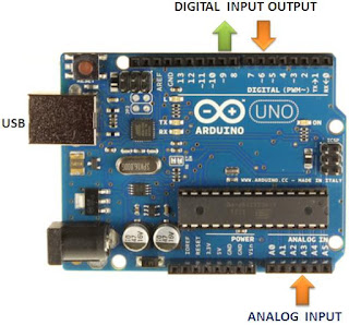 Pengetahuan Dasar Pemrograman C untuk modul Arduino ~ www.suparno.com