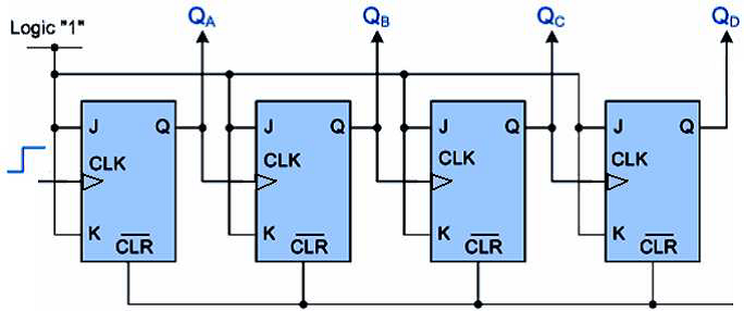 Digital electronics Unleased: Asynchronous Counters
