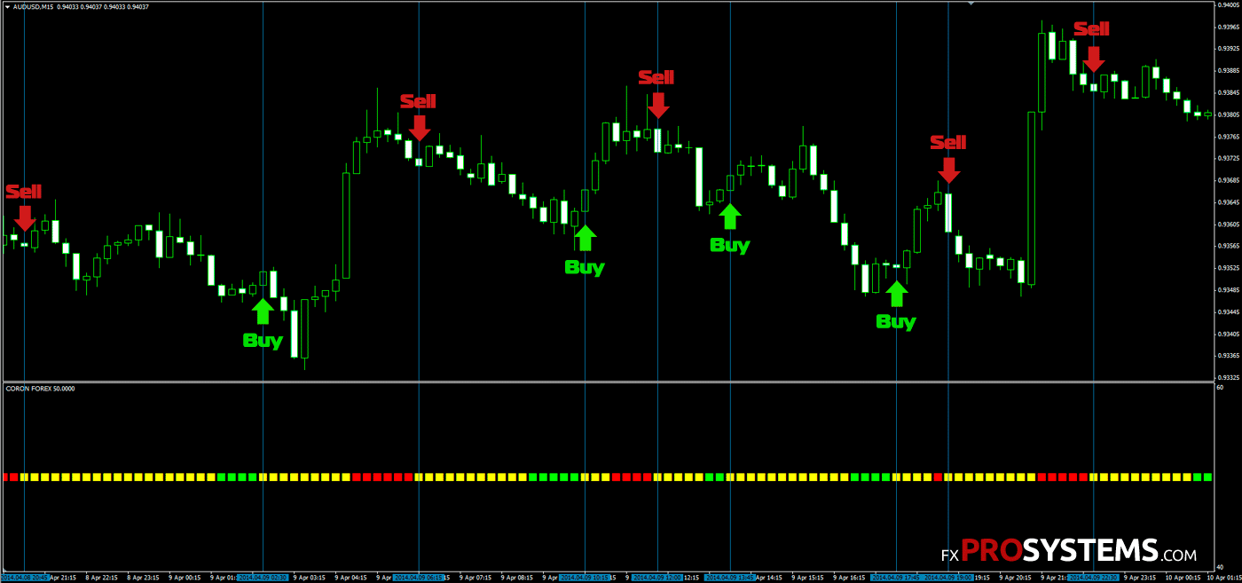 forex indicator from the forum forex indicator from the forum