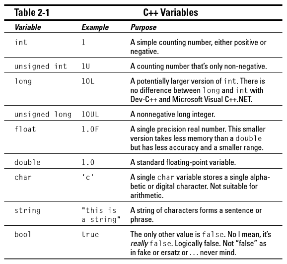 C++ - Declaring Variables Constantly ~ Unreal Code