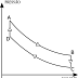 ऊष्मागतिकी का प्रथम नियम क्या है? (first law of thermodynamics in hindi)