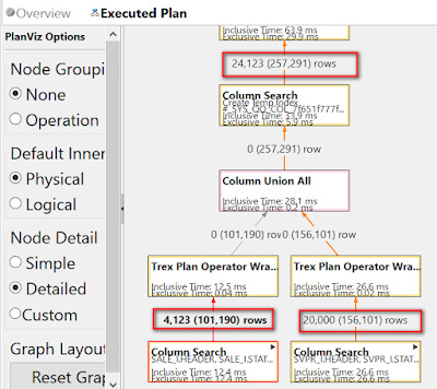 SAP HANA Studio, SAP HANA Certifications, SAP HANA Tutorials and  Materials