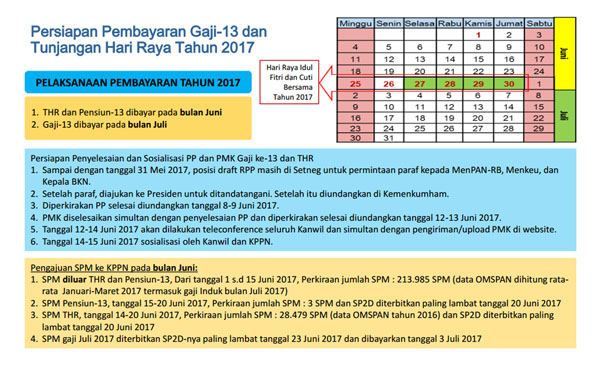 Informasi Rencana Pencairan Gaji Ke Dan Tunjangan Hari Raya Thr Pns Tahun Informasi Rencana Pencairan Gaji Ke Dan Tunjangan Hari Raya Thr Pns Tahun