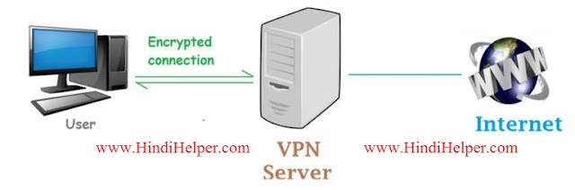 VPN Kya Hai | What Is VPN In Hindi 2