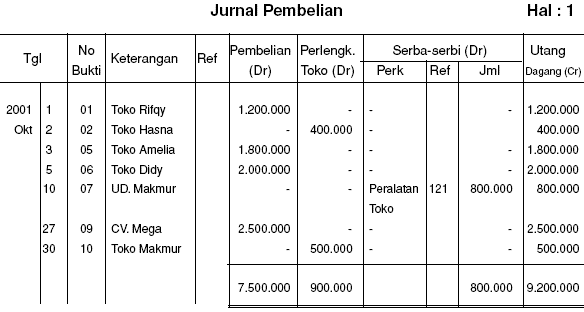 Contoh Jurnal Umum Pada Koperasi Ciupa Biksemad