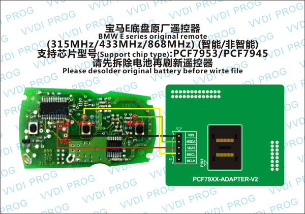 eシリーズ・オリジナル - リモート・チップ・イン・サーキット