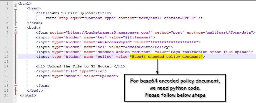 AWS S3: UPLOADING FILES TO AWS S3 BUCKET USING HTML FORM UPLOAD