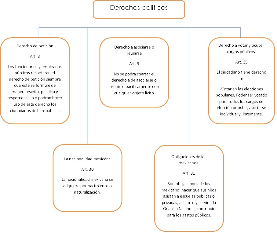 Formación Cívica y Ética CELA 3°B La democracia como proceso histórico en las sociedades Formación Cívica y Ética CELA 3°B La democracia como proceso histórico en las sociedades