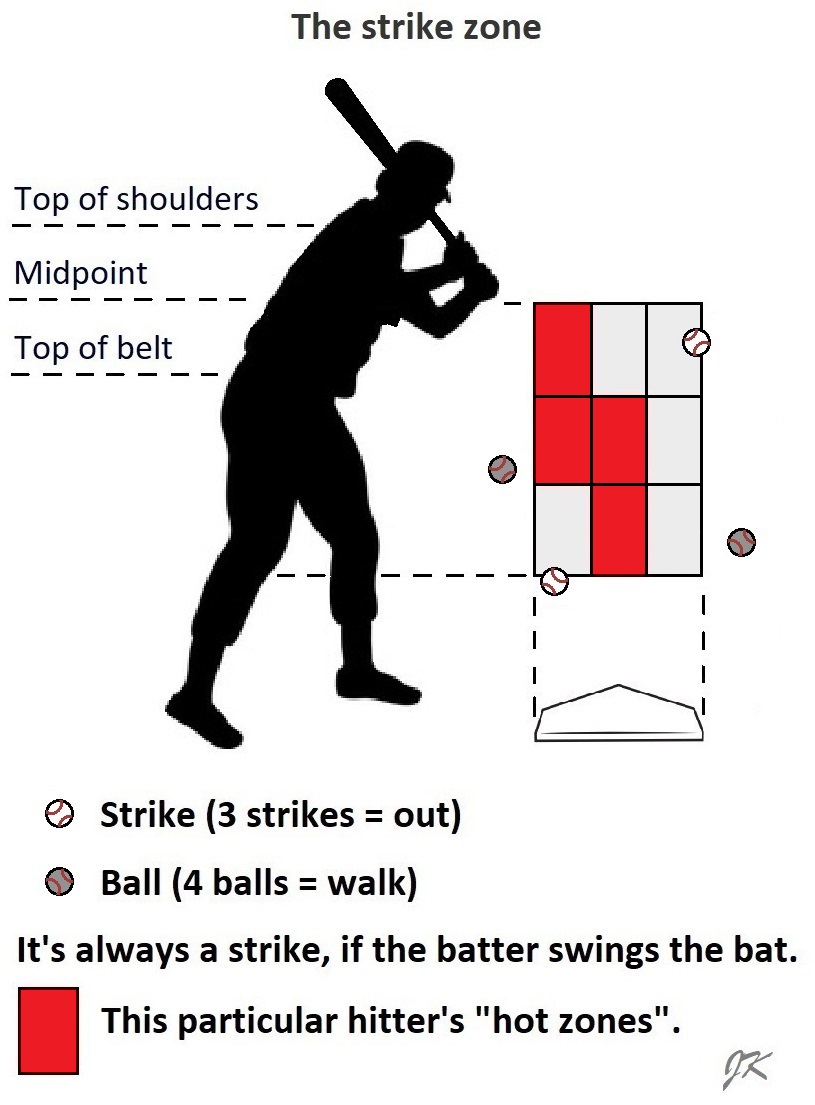 Joel K's Baseblog The strike zone