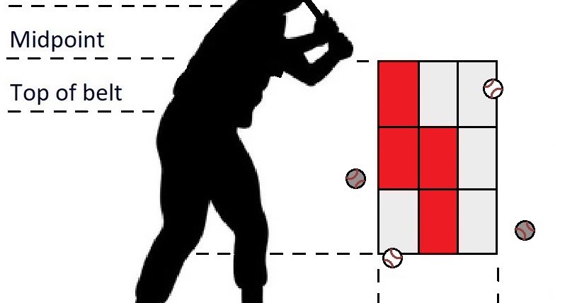 nike heel strike zone