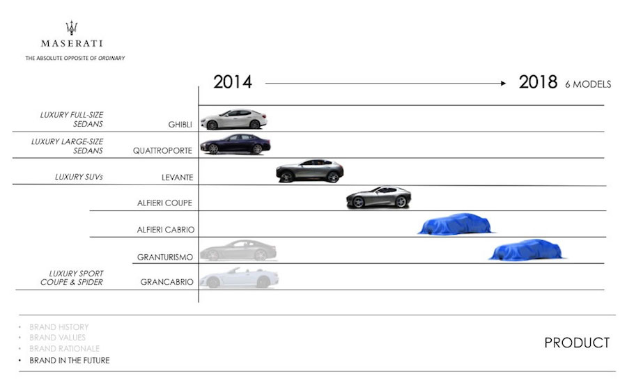 マセラティが2018年までに「アルフィエーリ」と新型SUV「レヴァンテ」を発売へ