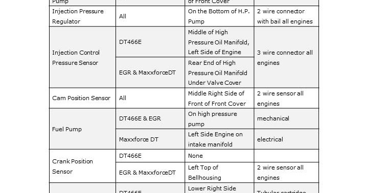 International DT466 Engine Specs: Q&A On Torque, Problems,