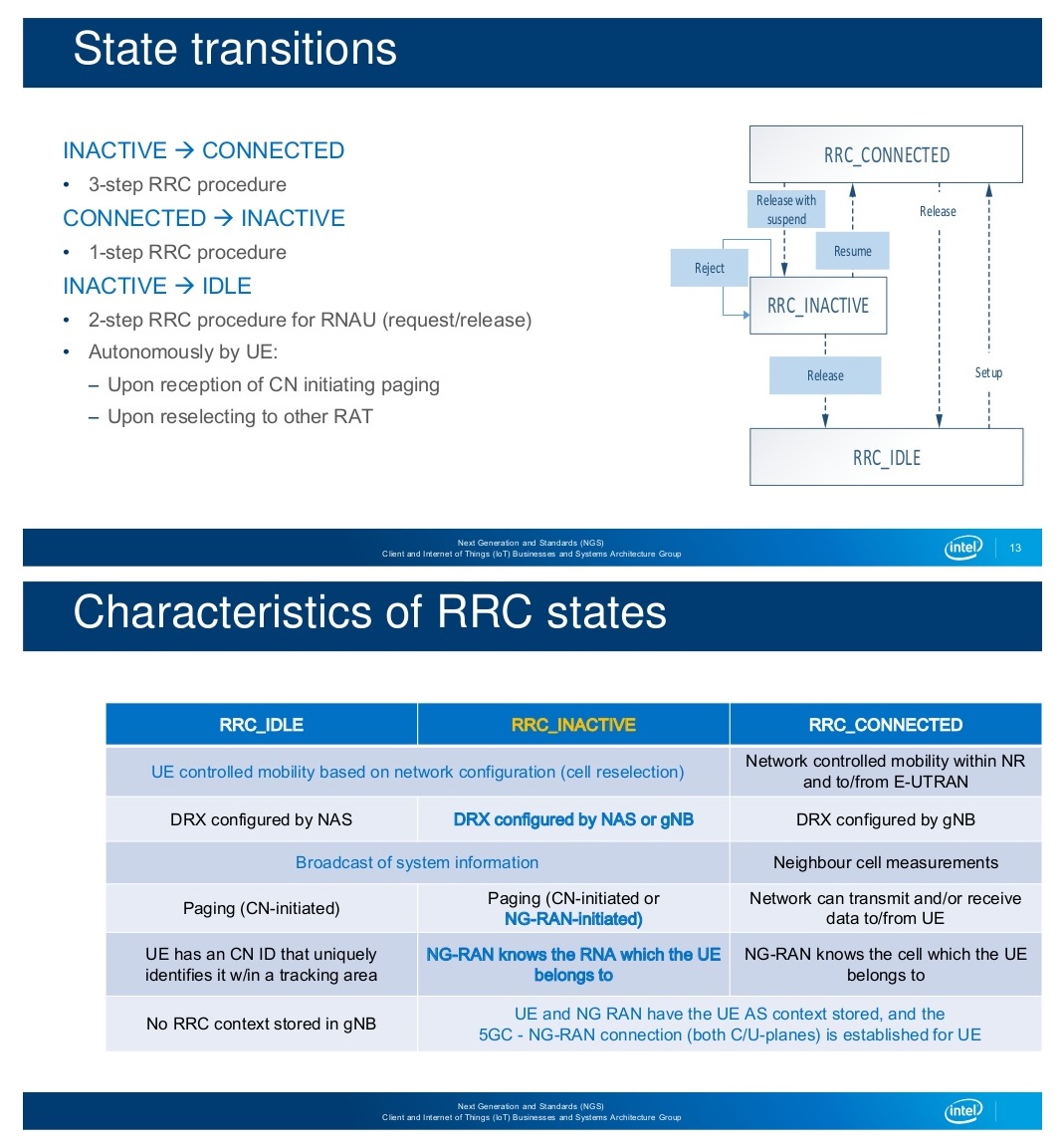 The 3G4G Blog 5G NR Radio Protocols Overview