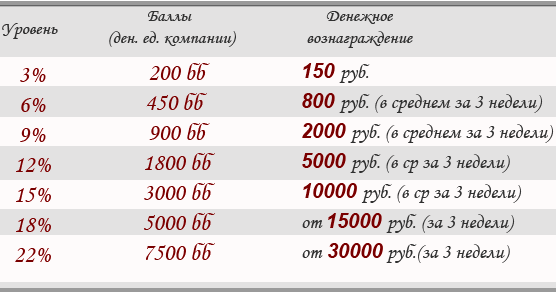 Норма рабочих часов. Как накопить миллион за год таблица. 5000 недель в годах. 5000 недель в годах. 5000 недель в годах.