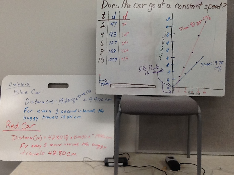Physics Mechanics Modeling Unit 2 Constant Velocity
