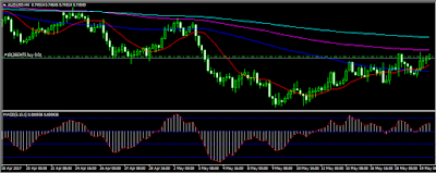 Strategi trading forex yang aman dan profitable