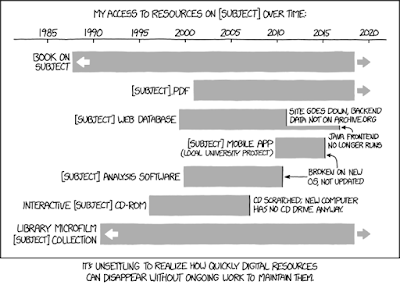 XKCD Comic.